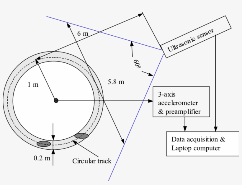 Setup For Measurements Of Vibration And Sound Frequency - Diagram, transparent png download