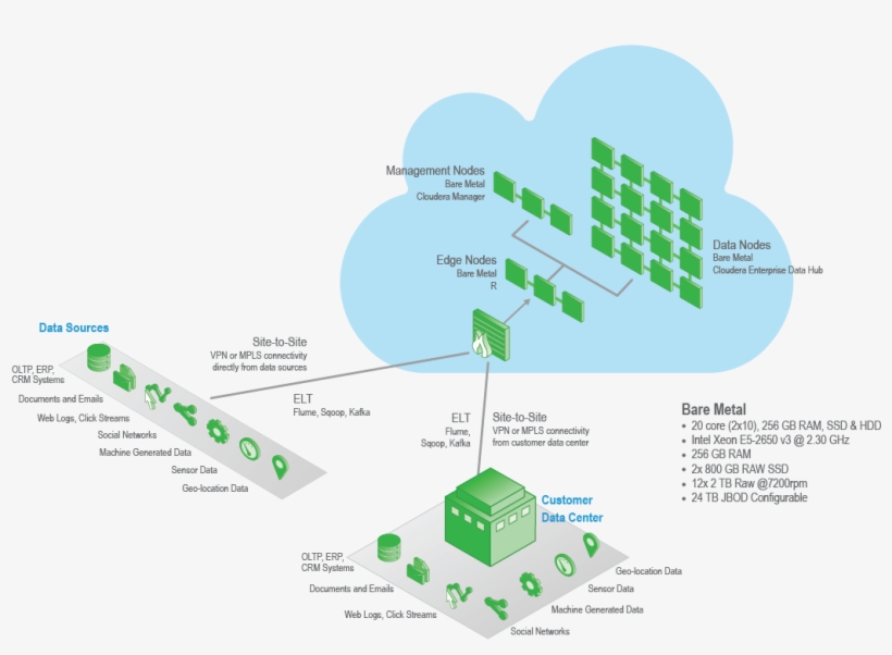 Accelerate Data Pipelines And Expedite The Intake Of - Data As A Service Pdf, transparent png download