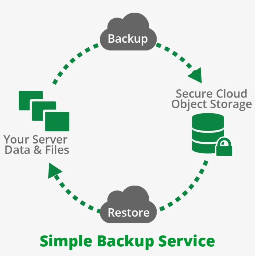 File-level Backups For Cloud Servers For Storing And - Data Analysis Decision Action, transparent png download