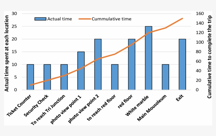 Area In M 2 Of Each Part Excluding Pathway Within Taj - Diagram, transparent png download