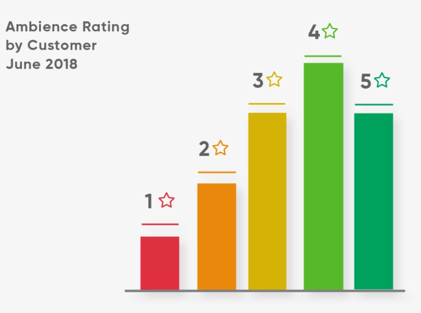 Evaluate Feedback - Diagram, transparent png download