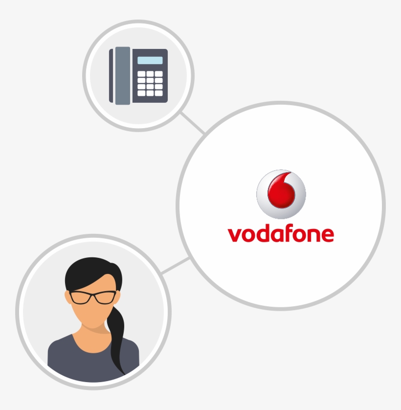 Circles Telephony Vodafone - Vision Corporate Services Limited, transparent png download