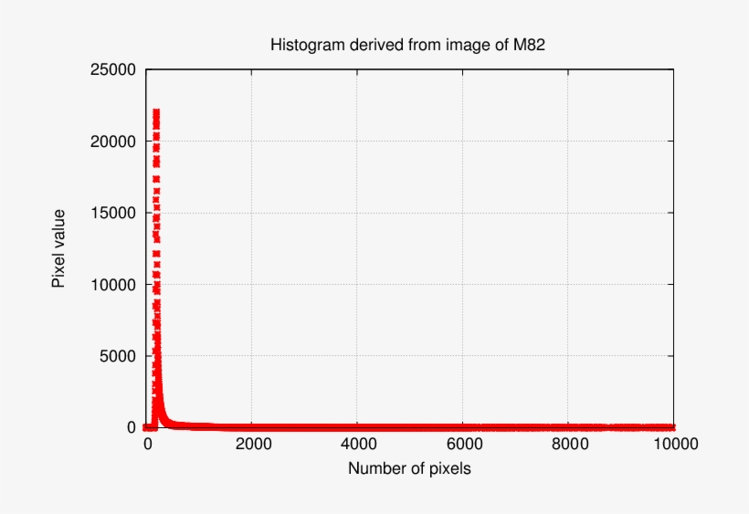 The Location Of The Peak Is A Good Measure Of The Typical - Number, transparent png download