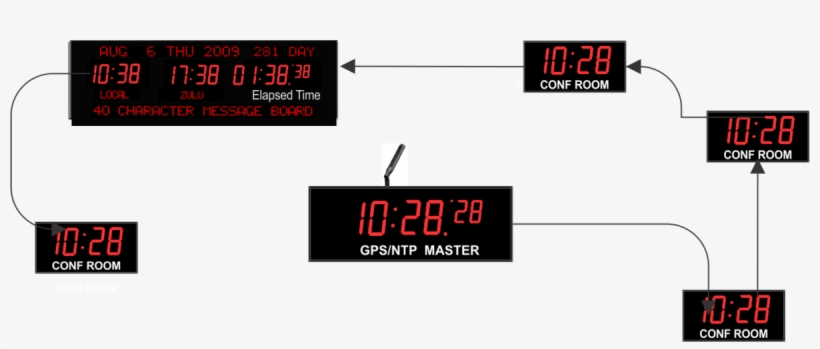 Wired Master Clock And Synchronized Slaves - Clock Synchronization Wired, transparent png download