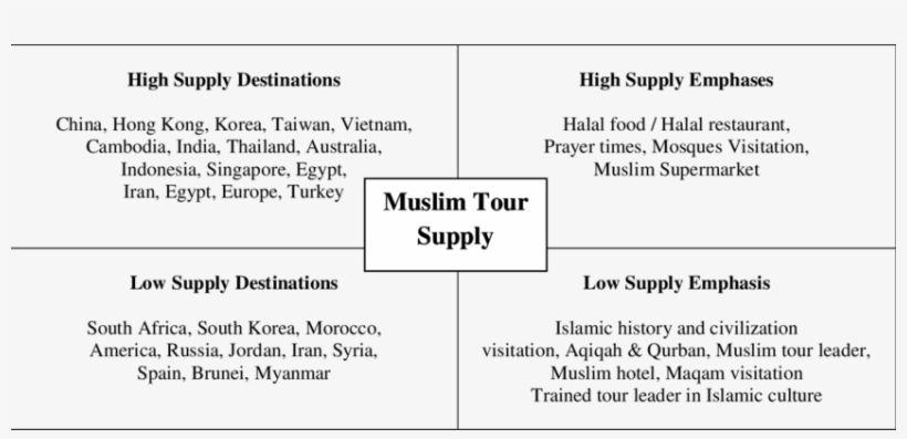 Model Of Muslim Tour Supply - Lipotrim, transparent png download