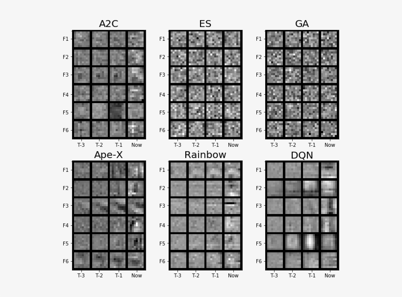 First-layer Filter Weights Are Visualized For Neural - Number, transparent png download