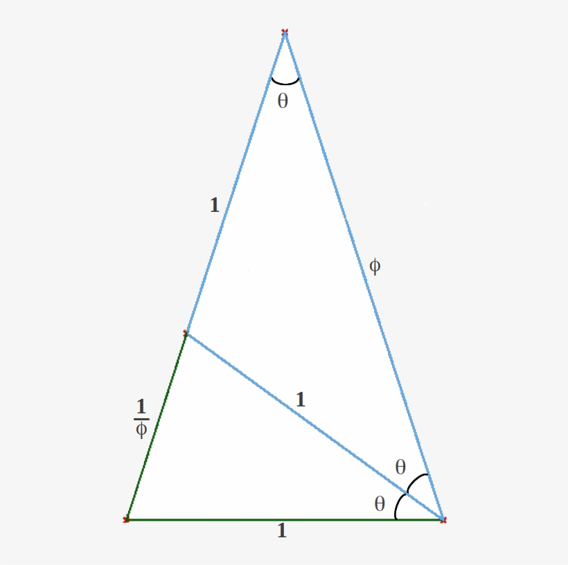 The Golden Gnomon - Triangle, transparent png download