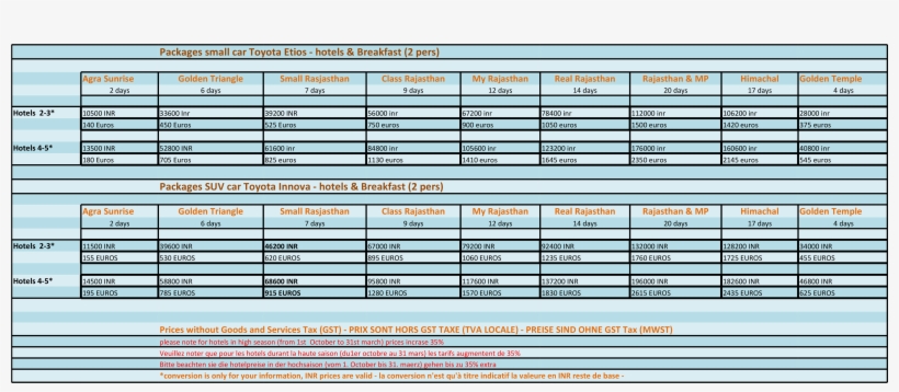 Tour Package - Number, transparent png download