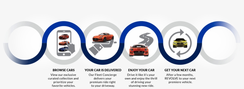 How It Works - Fiat, transparent png download