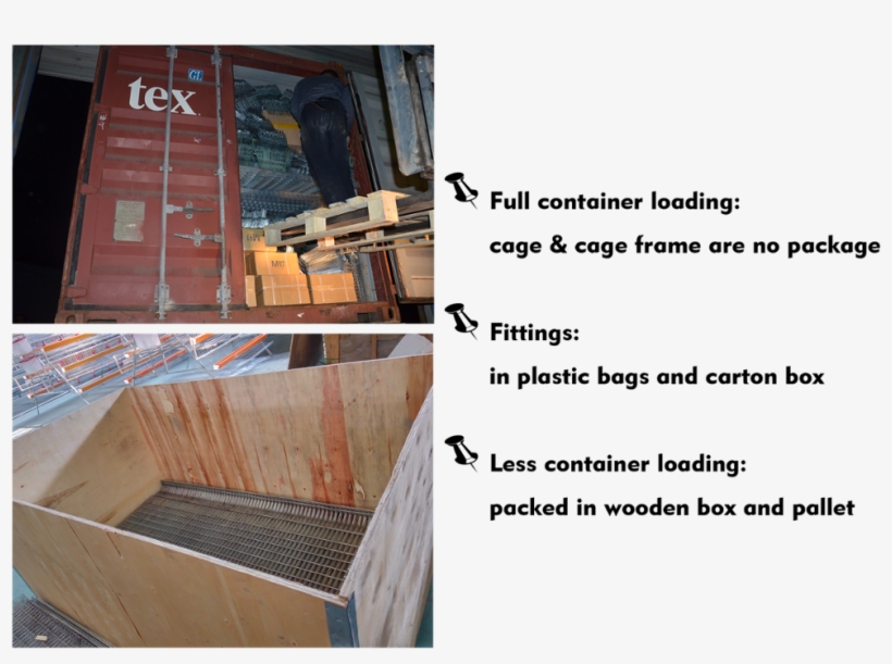 Chicken Layer Cage For Sale/wire Mesh Cage Chicken - Plywood, transparent png download