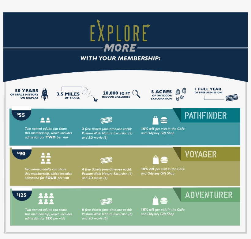 Want To Learn More Or Purchase A Membership Talk To - Parallel, transparent png download