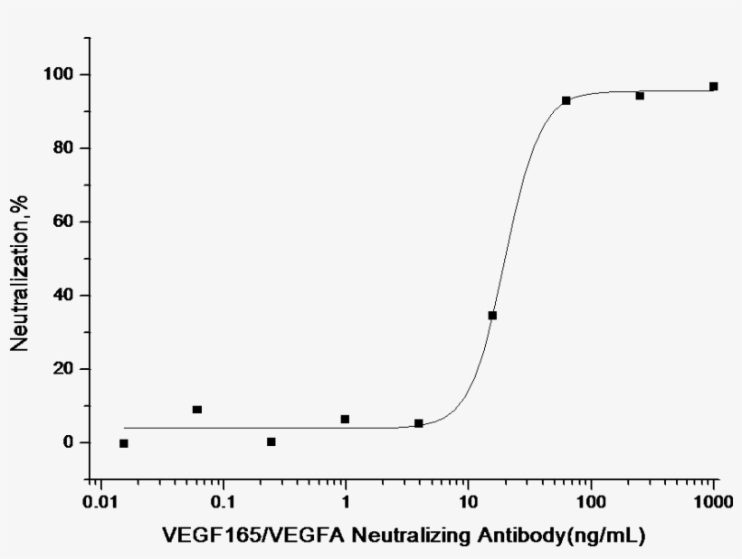 Vegf / Vegfa / Vegf165 Neutralizing Antibody - 2 Chlorophenol Ir Spectrum, transparent png download