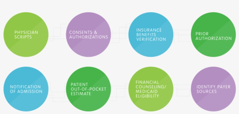 Artboard 1@3x - Circle, transparent png download