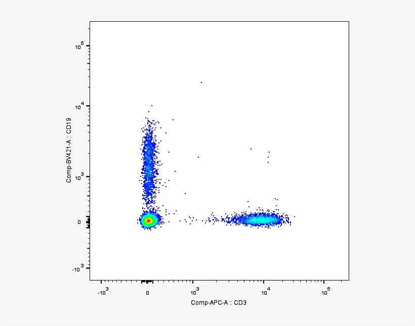 Decent Cd19 Antibody - Graphic Design, transparent png download