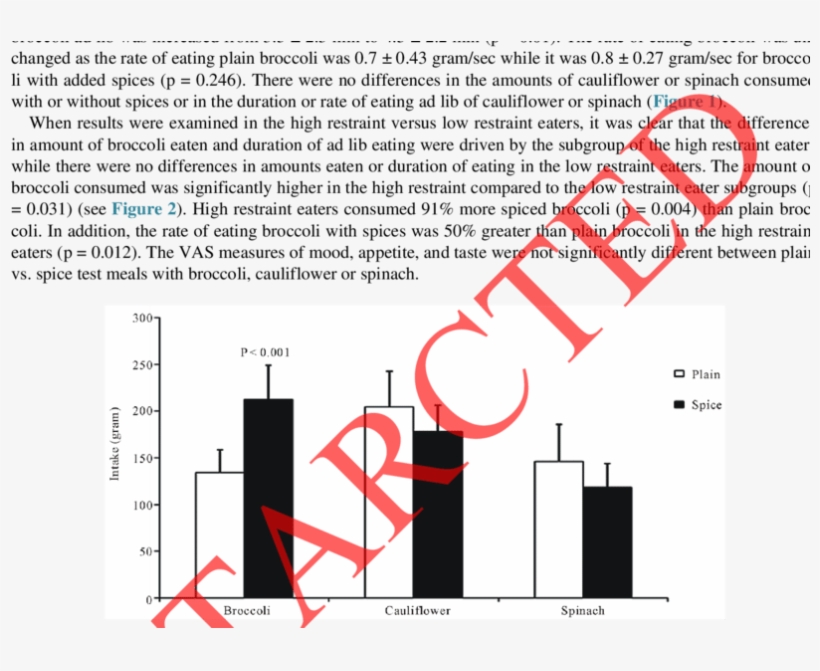 Total Consumption Of Vegetables - Diagram, transparent png download