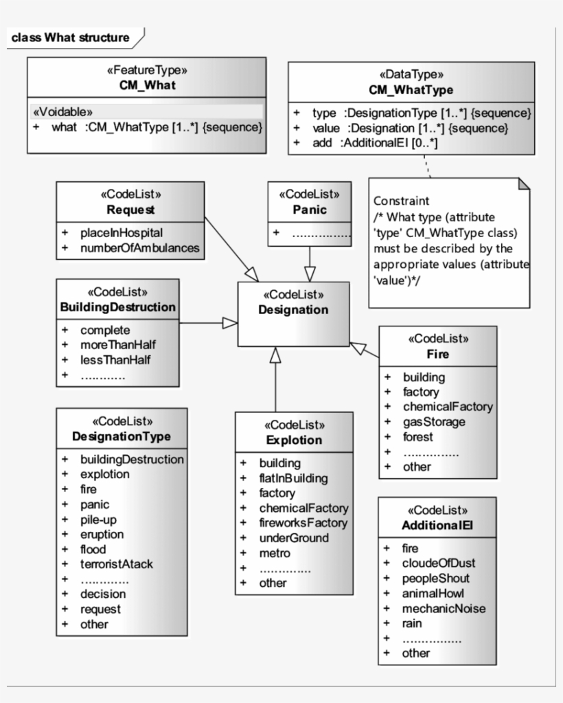 Event Description Class " Cm What " - Monochrome, transparent png download