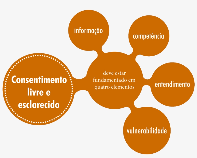 Figura 6 - Diagram, transparent png download