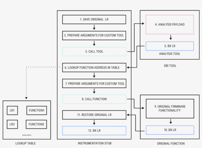 So, In Order To Instrument Code On Wi-fi Soc, We'll - Number, transparent png download