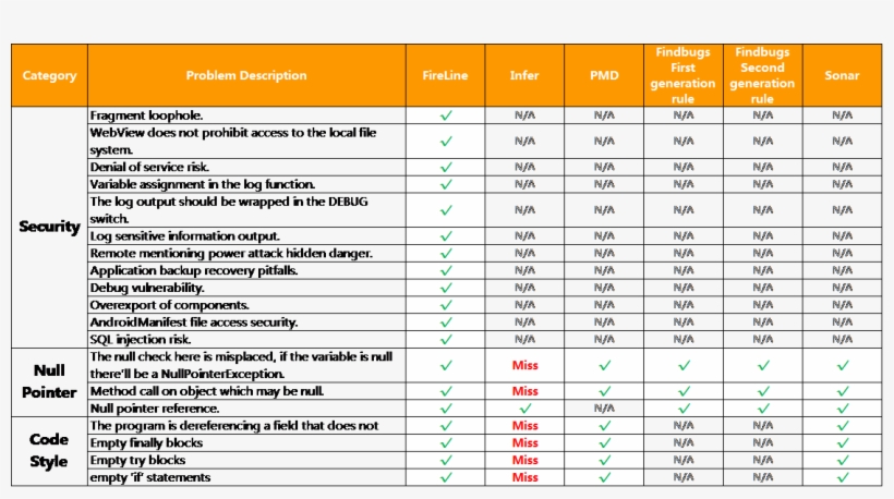 Fireline And The Market Open Source Static Code Scanning - Number, transparent png download