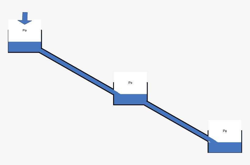 Esquema De Cámaras De Conexión Con La Atmósfera - Diagram, transparent png download