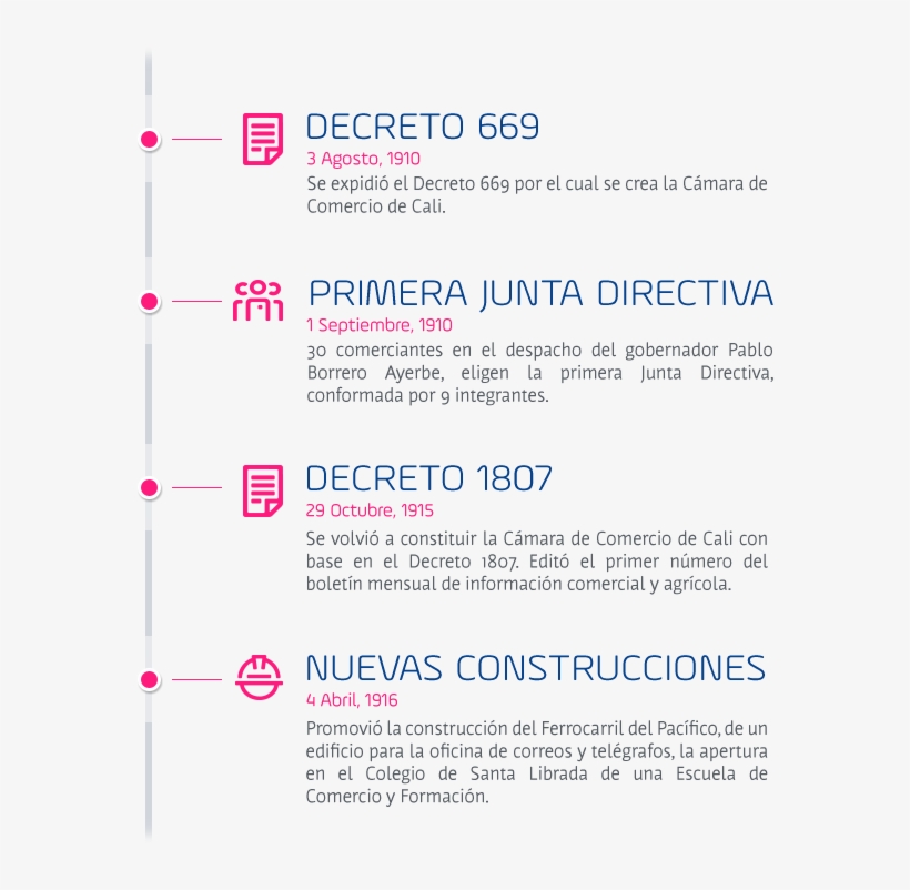 Generalidades De Las Camaras De Comercio En Colombia, transparent png download