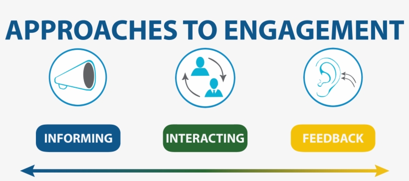 Approaches To Engagement - Global Banking Training, transparent png download