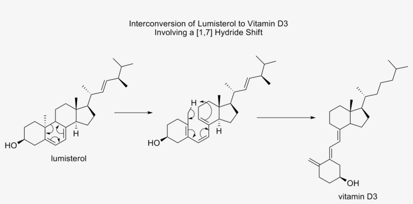 Vitamin D 1,7 Shift - Vitamin D, transparent png download