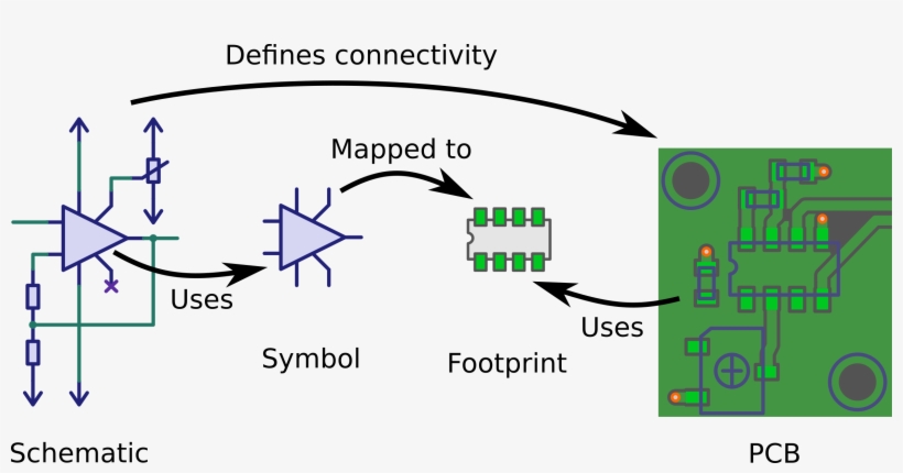 Overview 141 Kb - Diagram, transparent png download