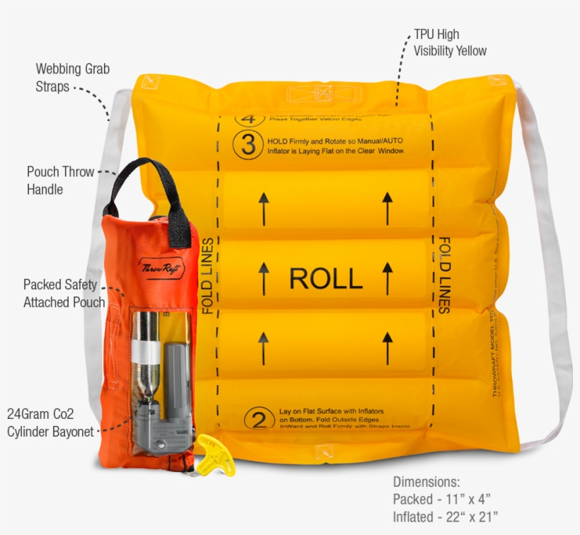 New Life Preserver Repackable - Throwraft Td2401 Inflatable Throwable Type Iv Pfd 2400, transparent png download