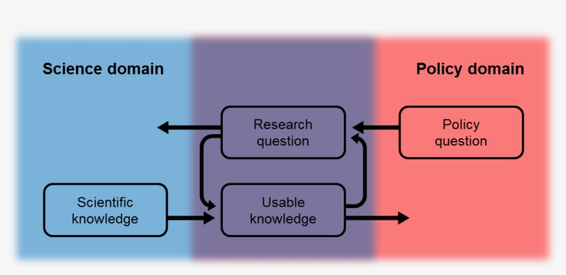 Nhs Supply Chain, transparent png download