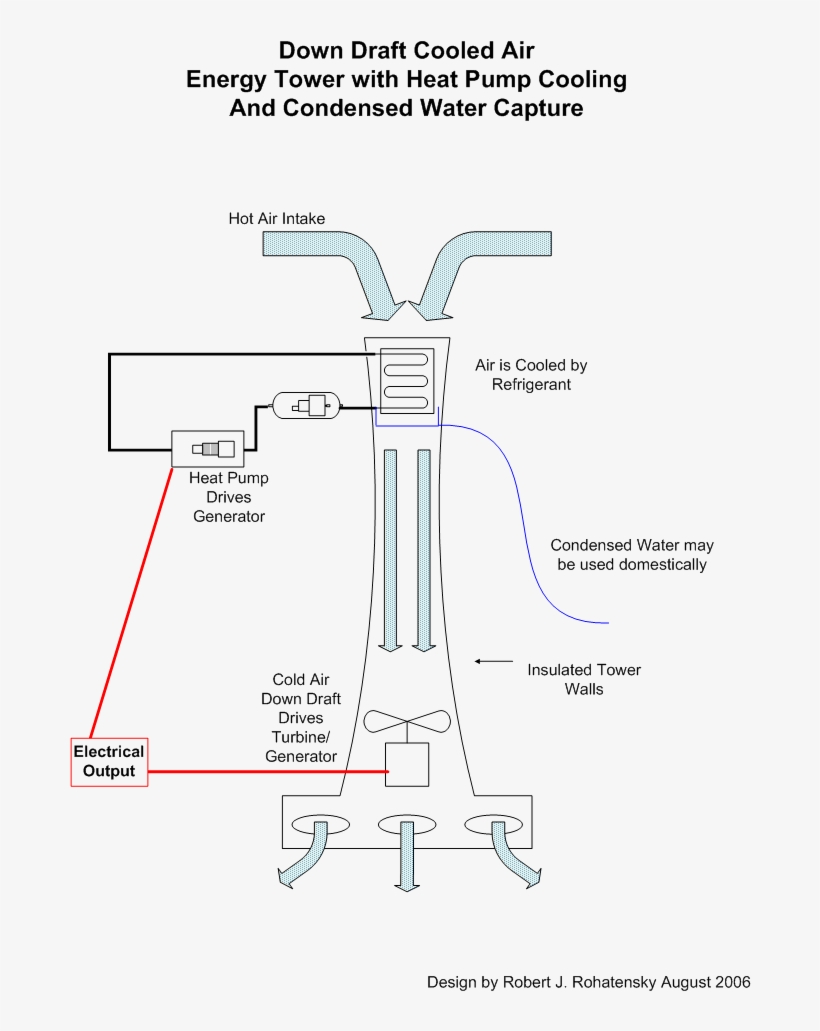 Ref Energy Tower - Energy Tower Downdraft, transparent png download