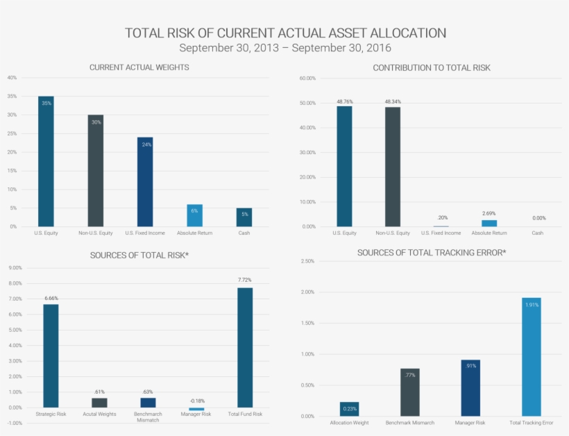 Mcf Institutional Is Not Afflicted With Wilshire Compasstm - Portfolio Risk Analysis, transparent png download