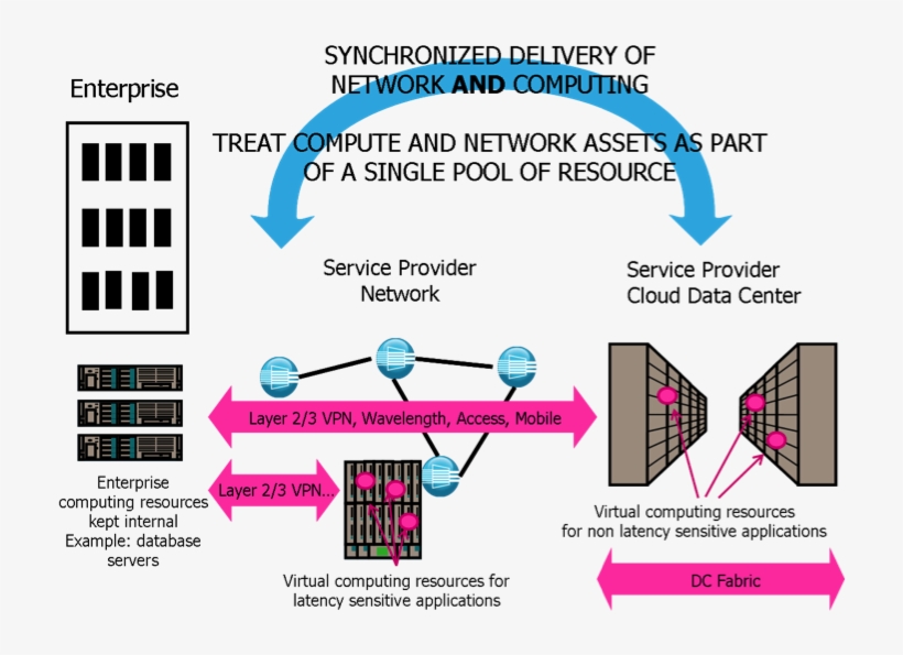 Carriercloud - Diagram, transparent png download
