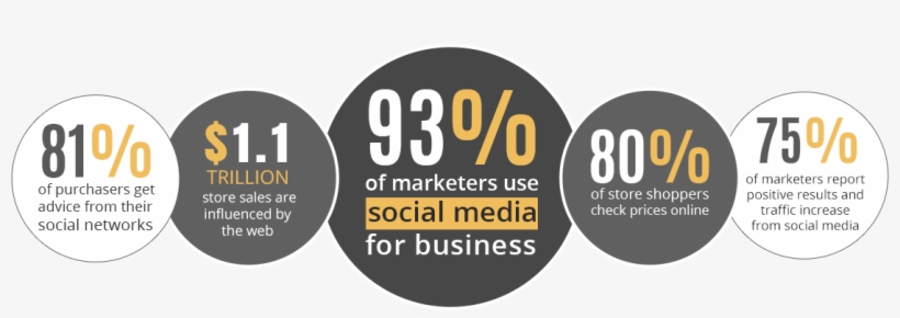 Digital Marketing - Online Marketing Is Important, transparent png download