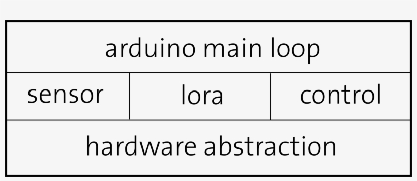 Software Design - Maastricht University, transparent png download