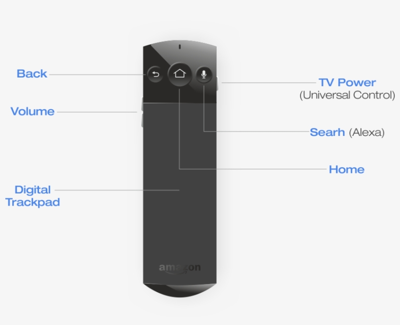 This New Remote Retains The Same Shape As The Previous - Smartphone, transparent png download
