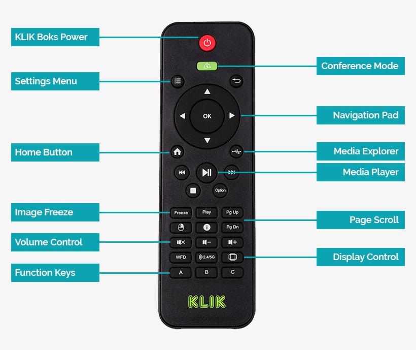 Klik-remote, transparent png download