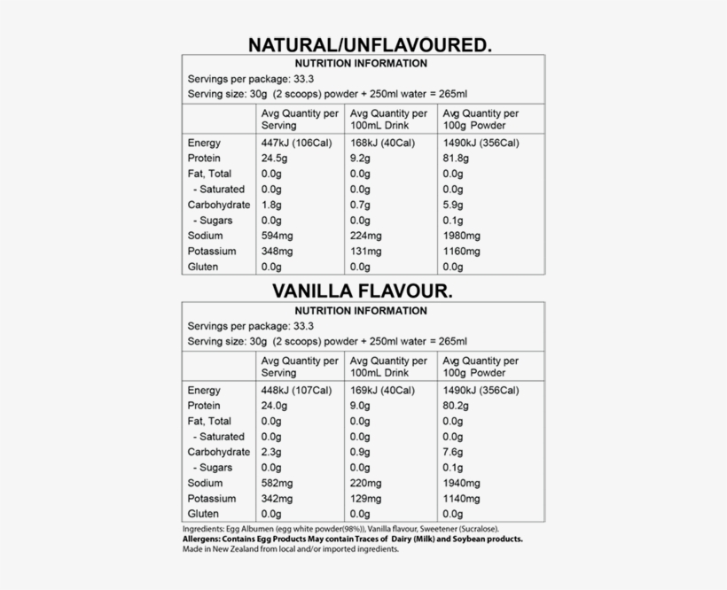 Zealea Egg White Protein Powder 1kg - Document, transparent png download