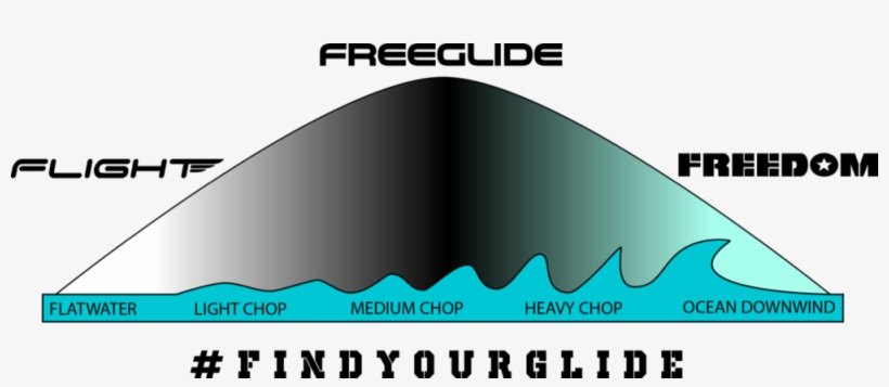 Board Bell Curve, transparent png download