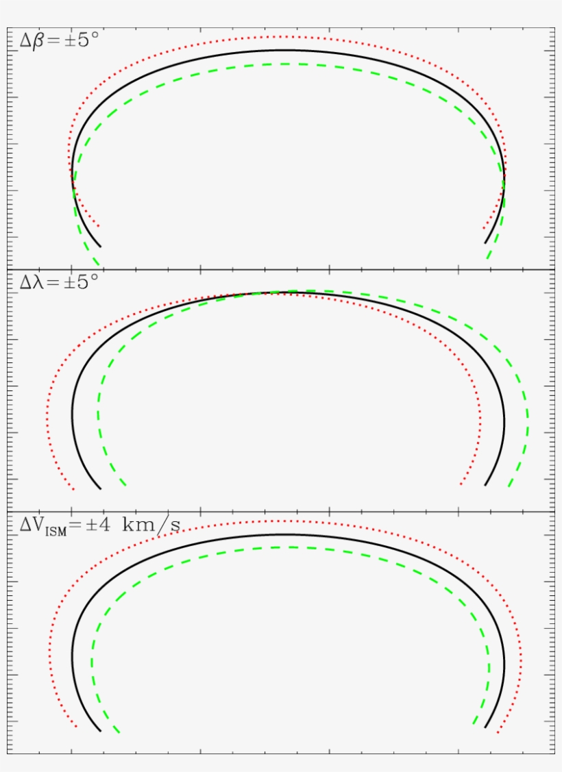 The Solid Line In Each Panel Indicates The Variation - Circle, transparent png download