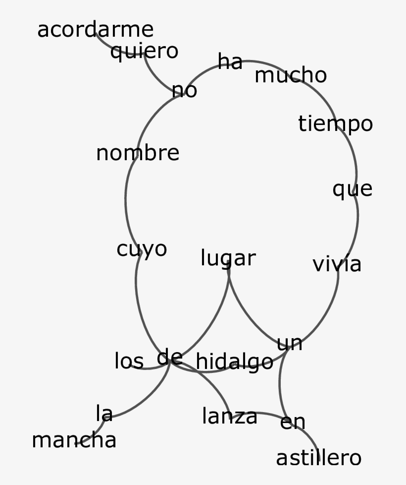Network Of Text - Diagram, transparent png download