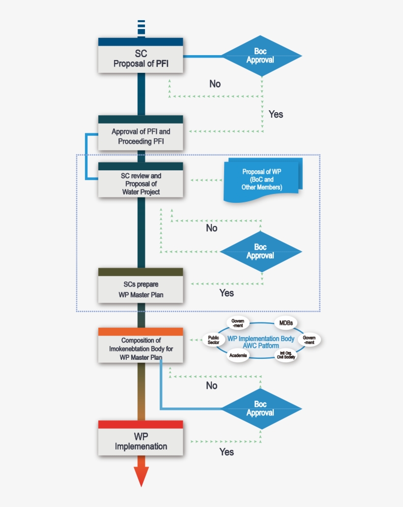 Faq - Smartdraw 2009, transparent png download