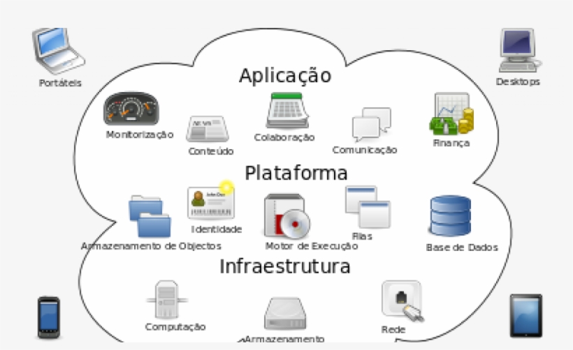 Application Of Cloud Services, transparent png download