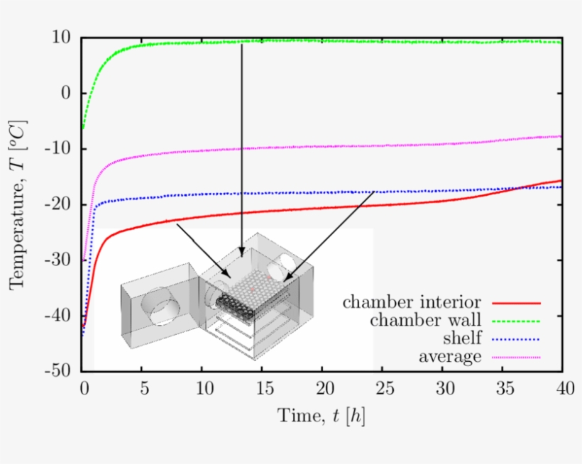 Temperature Measurements Used For Setting Boundary - Diagram, transparent png download