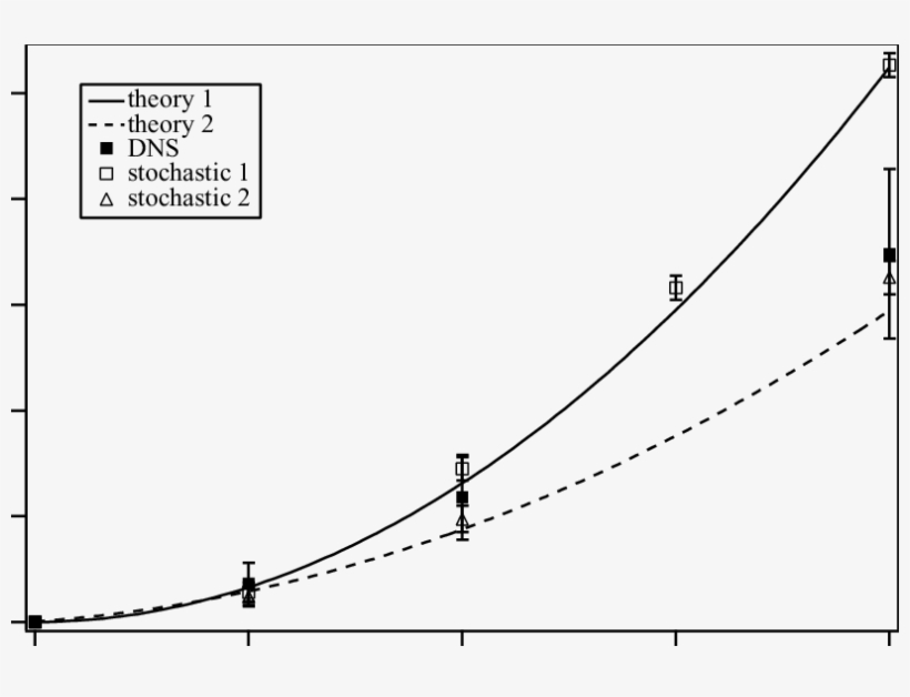 Values Of C 1 As A Function Of Particle Stokes Number - Plot, transparent png download