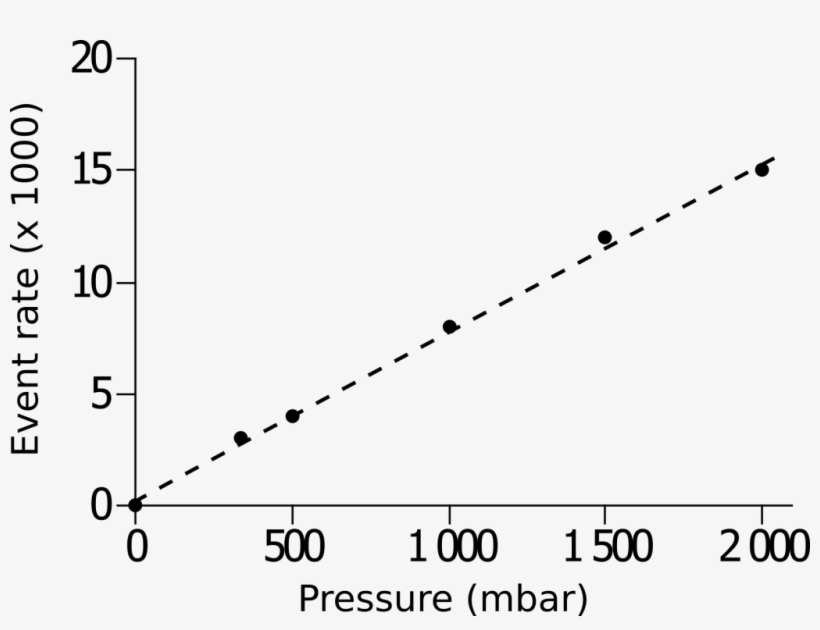 Particle Count Vs Applied Pressure Optoreader - Plot, transparent png download