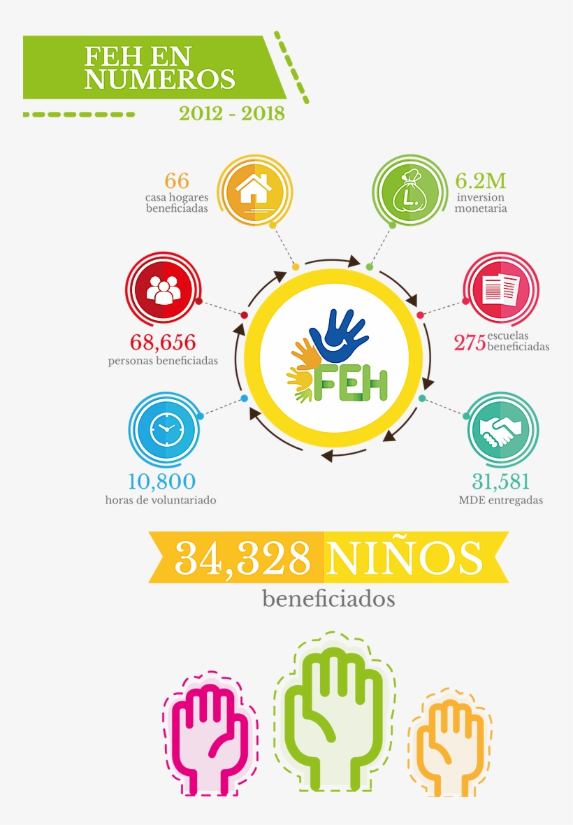 Feh En Numeros - Circle, transparent png download