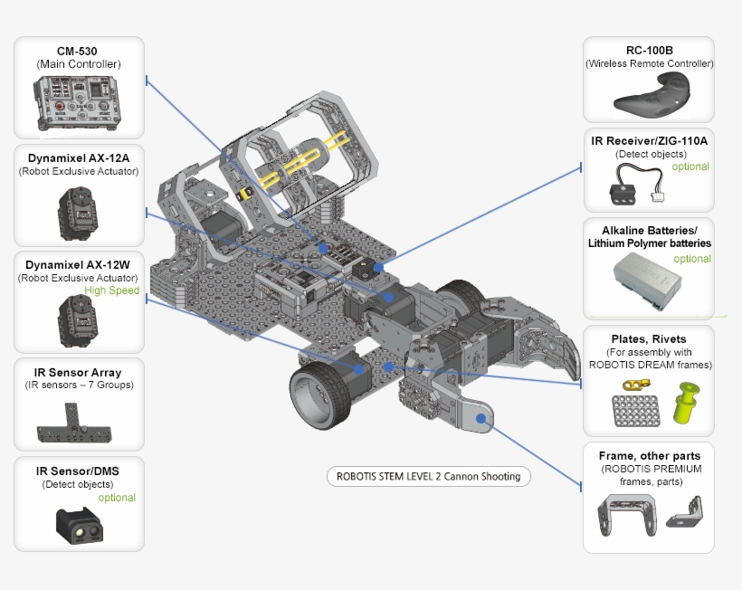 Pruduct Img Stem 02 En - Stem Robot, transparent png download