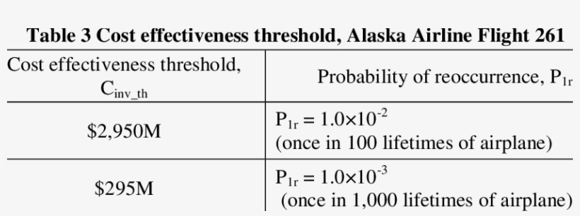 Number Of Fatalities And Airplanes In Fleet, Alaska - République Française, transparent png download