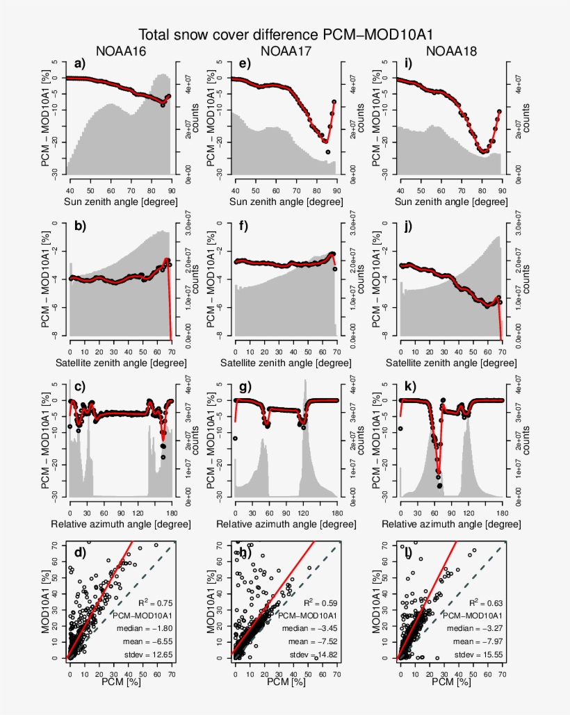 Total Snow Cover Difference Pcm Mod10a1 As A Function - Noaa-17, transparent png download
